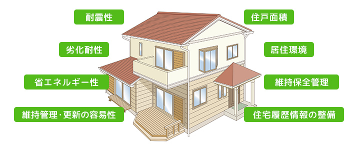 長期優良住宅チェック項目