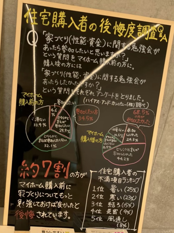 建てた人に聞いてみたQ&A