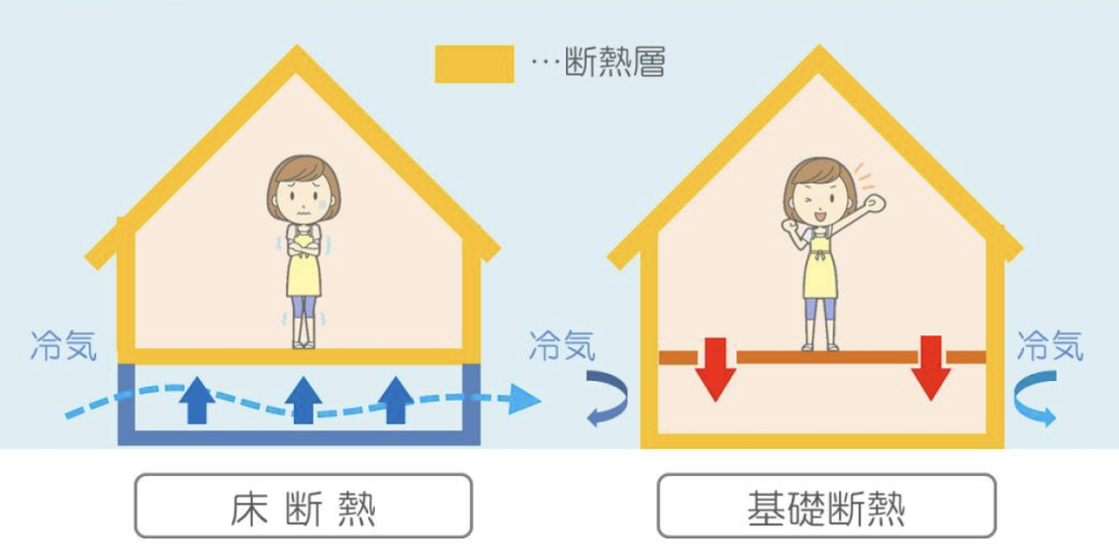 寒さ対策は足元から　建築家と建てる家　R＋house薩摩川内